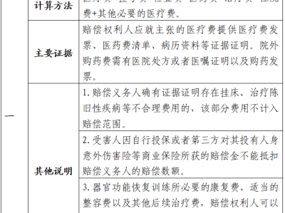 2026年度全国各省市人身损害赔偿(含交通事故)数据标准一表通