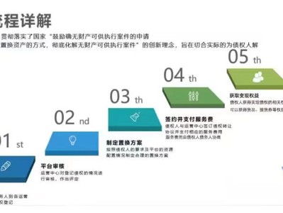 好易物额度收购债权业务流程