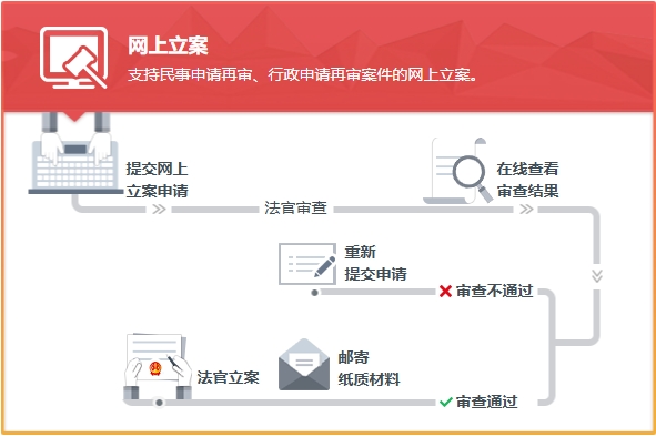 网上立案受理流程.jpg